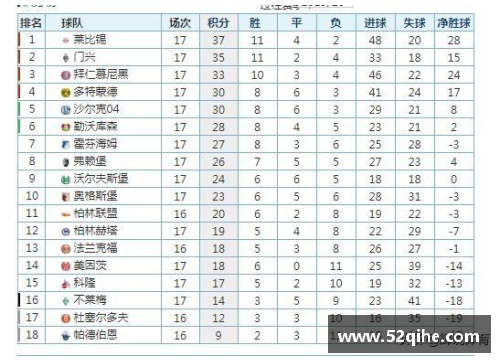 多特蒙德2-0莱比锡，积分榜动态变化，领头羊难以坐稳位置