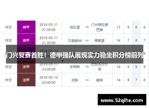 门兴复赛首胜！德甲强队展现实力稳坐积分榜前列