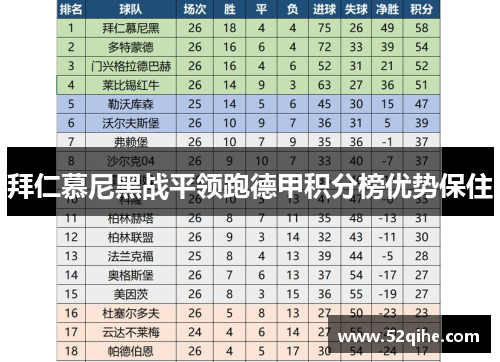 拜仁慕尼黑战平领跑德甲积分榜优势保住