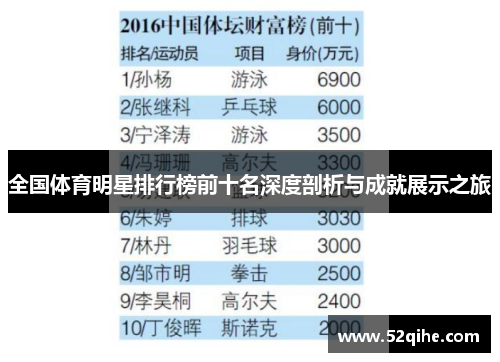 全国体育明星排行榜前十名深度剖析与成就展示之旅